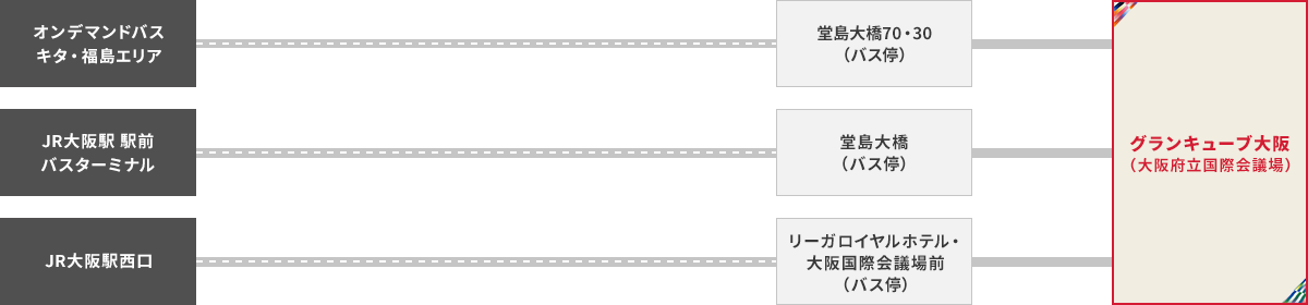 バスでの移動ルート