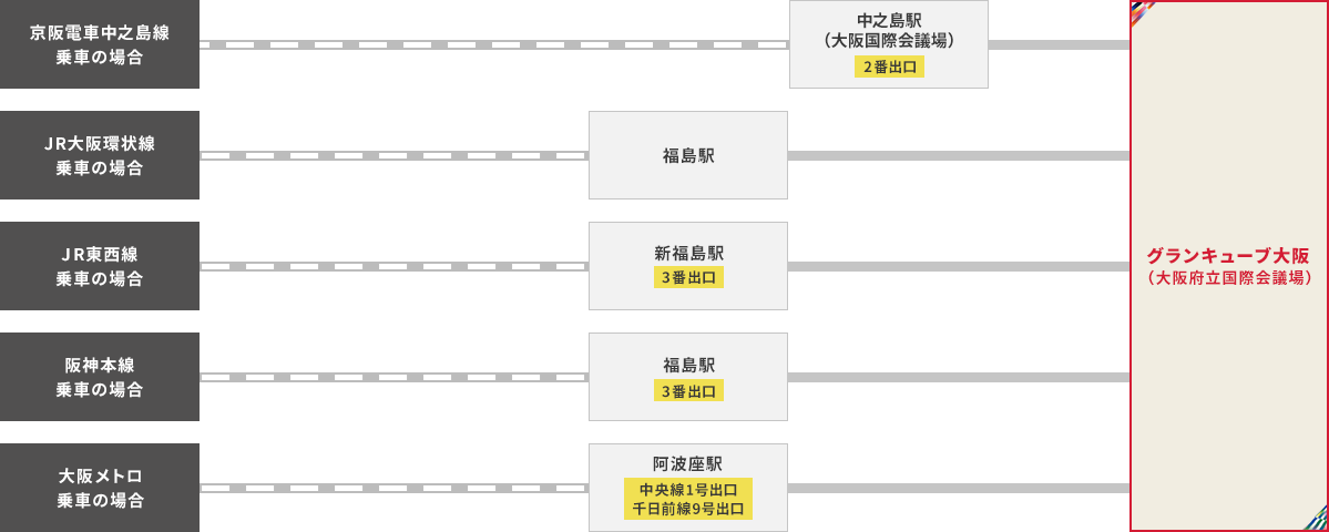 電車での移動ルート